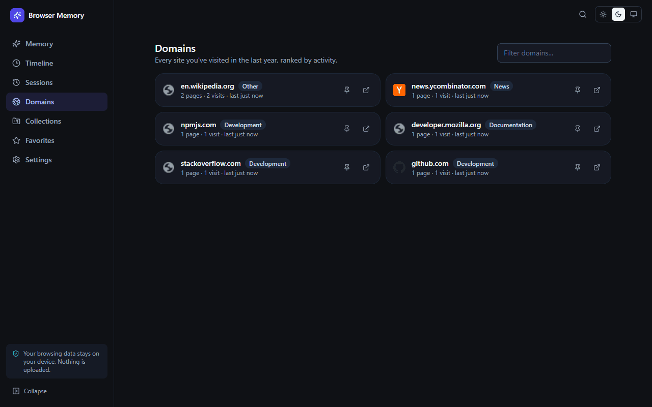 Domains ranked by activity with category tags